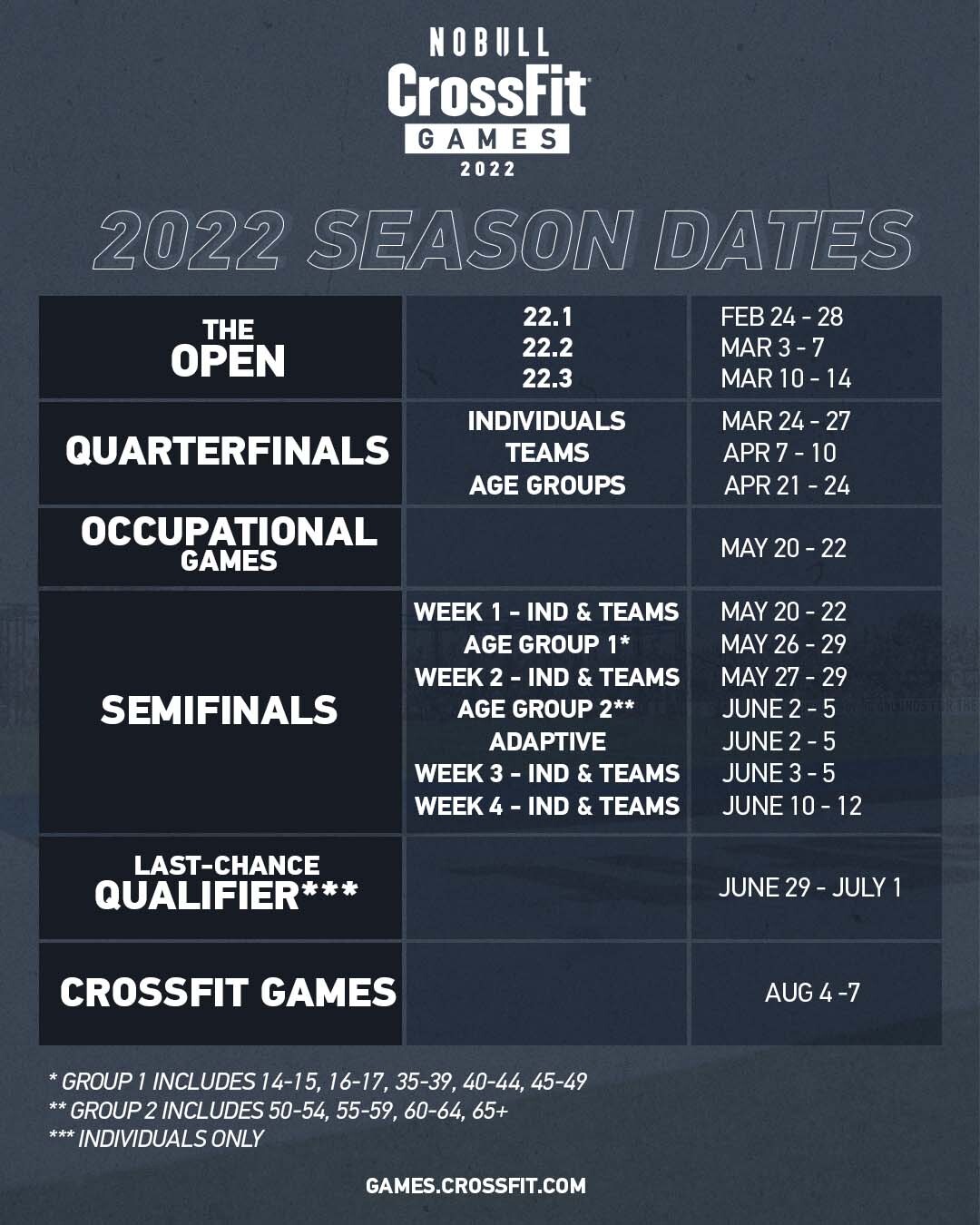 Open CrossFit® 2022 : dates et inscriptions | Ma Box de Cross