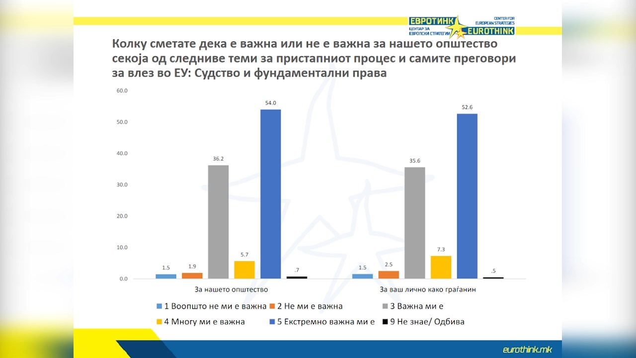 Телевизија 24: Евротинк презентира резултати од анкета на тема ...