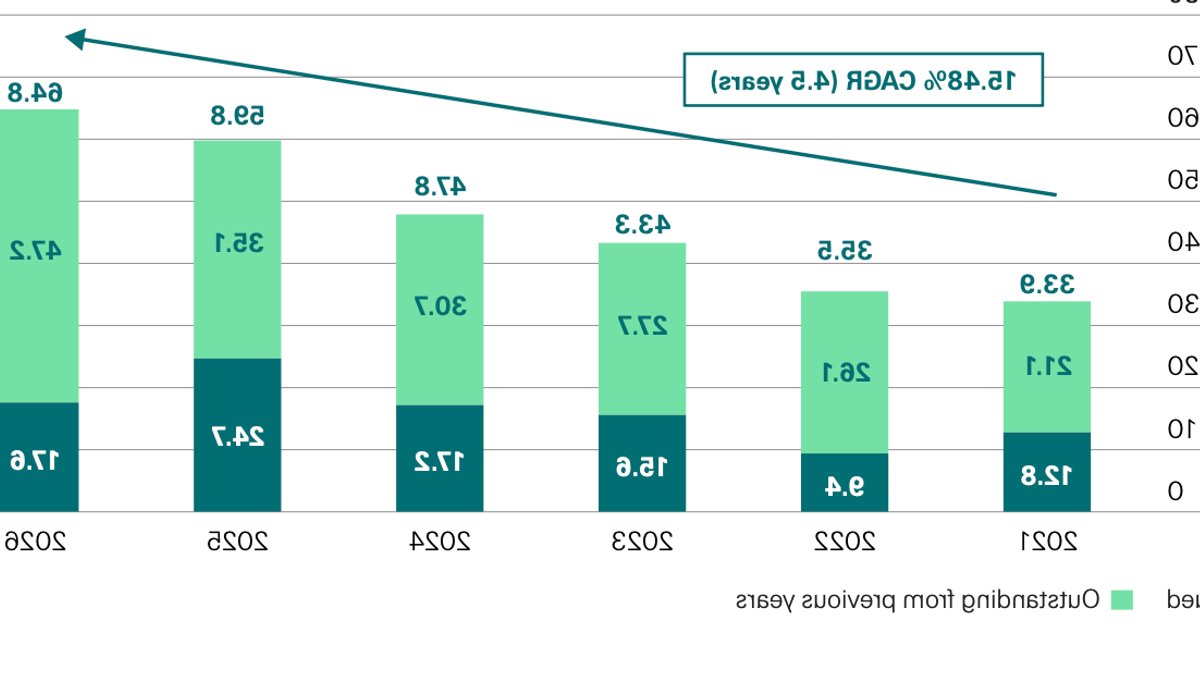 Swiss Re: Cat Bond Market Grows 15.5% Since 2021 Swiss Re: Cat Bond Market Grows 15.5% Since 2021 - cat bond market