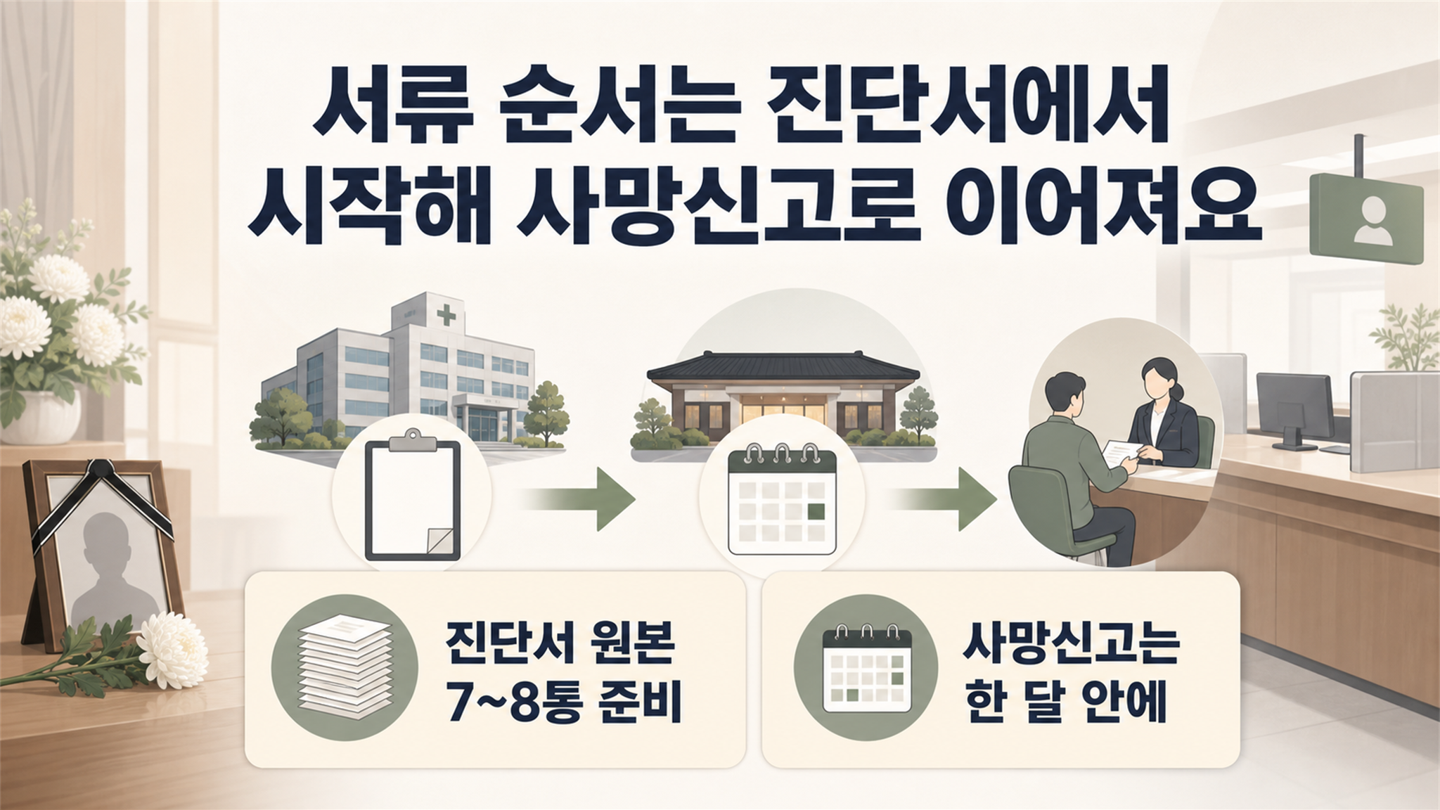 가족끼리 장례 치르는 법, 행정 순서와 취소 조건을 함께 보면 이해하기 쉬운 부분 - 가효상조 장례 가이드 가족끼리 장례 치르는 법, 행정 순서와 취소 조건을 함께 보면 이해하기 쉬운 부분
