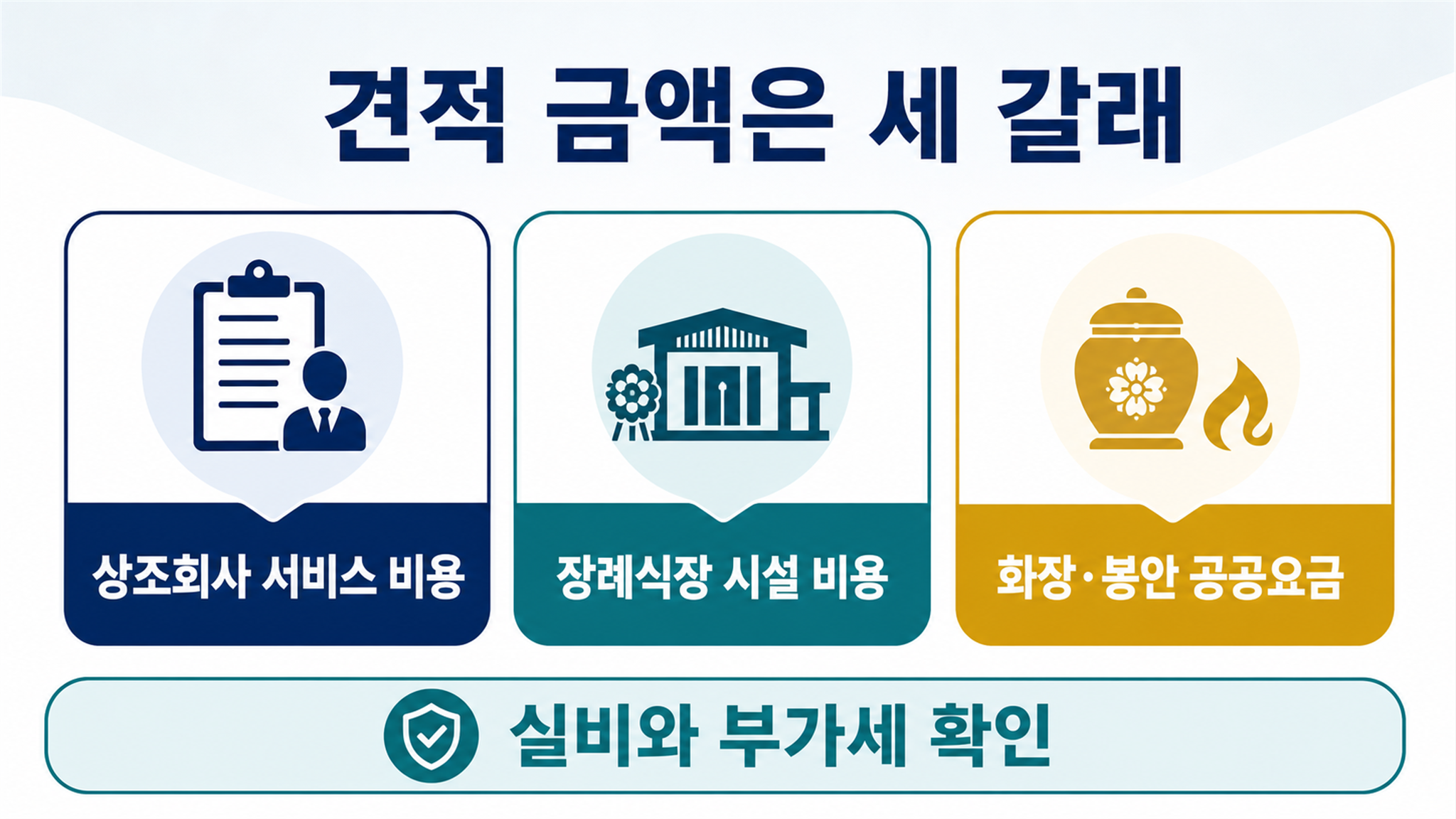 후불상조 가격, 감면 여부와 예산 범위는 어떻게 확인할까? - 가효상조 장례 가이드 후불상조 가격, 감면 여부와 예산 범위는 어떻게 확인할까?