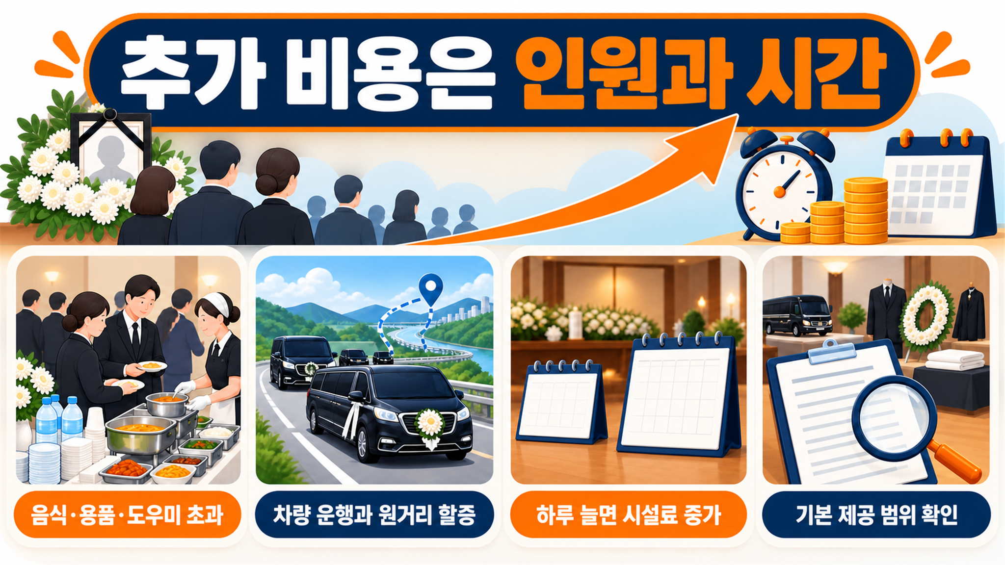 후불상조 가격, 감면 여부와 예산 범위는 어떻게 확인할까? - 가효상조 장례 가이드 후불상조 가격, 감면 여부와 예산 범위는 어떻게 확인할까?