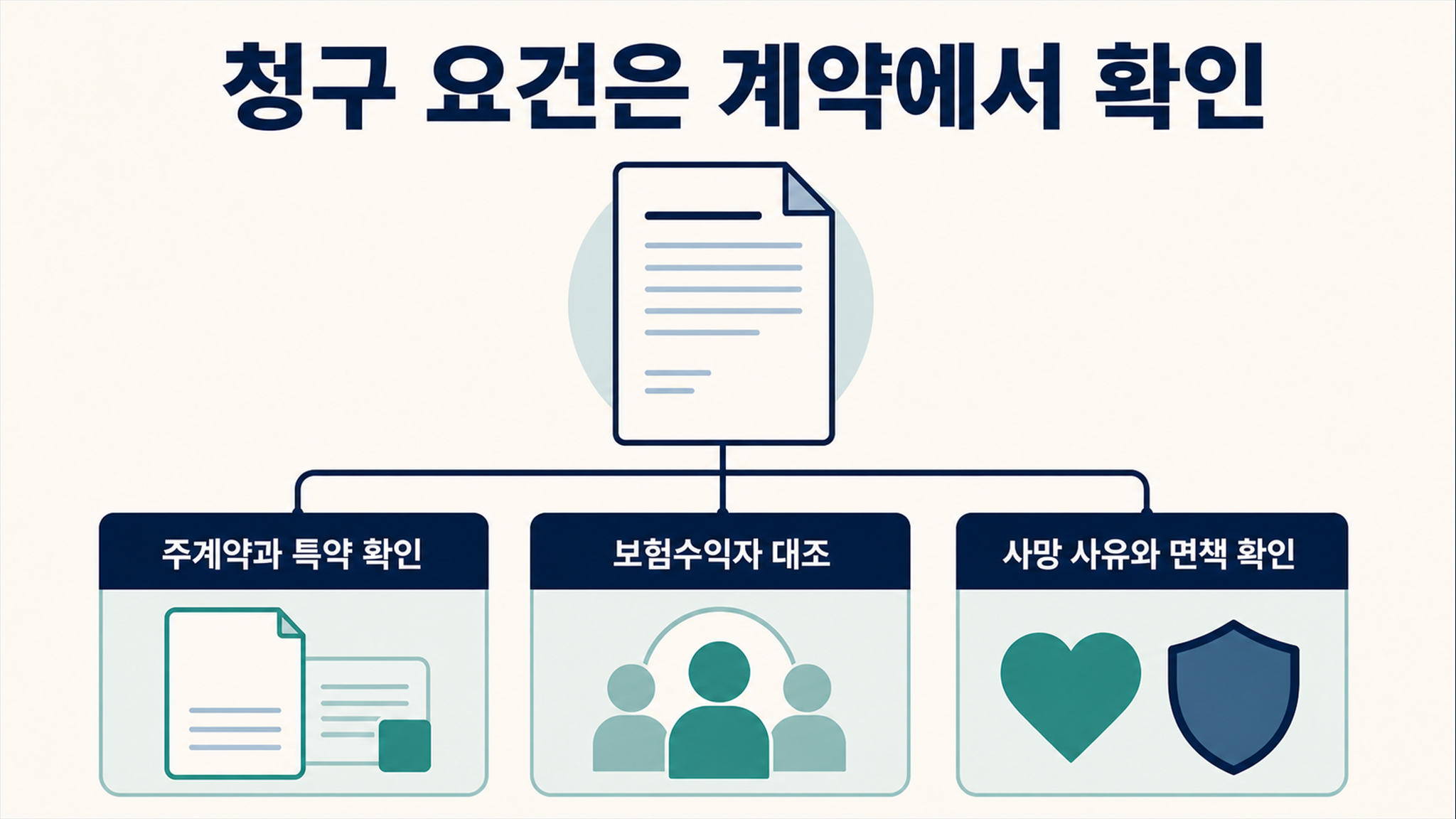 장례보험, 처리 전에 확인할 요건과 유의사항 - 가효상조 장례 가이드 장례보험, 처리 전에 확인할 요건과 유의사항