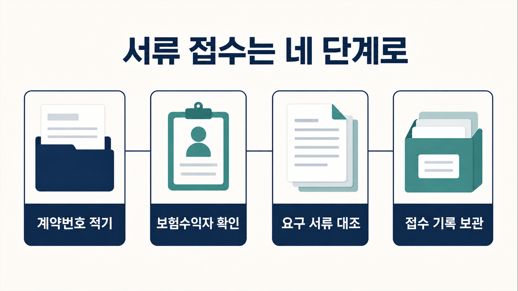 장례보험, 처리 전에 확인할 요건과 유의사항 - 가효상조 장례 가이드 장례보험, 처리 전에 확인할 요건과 유의사항