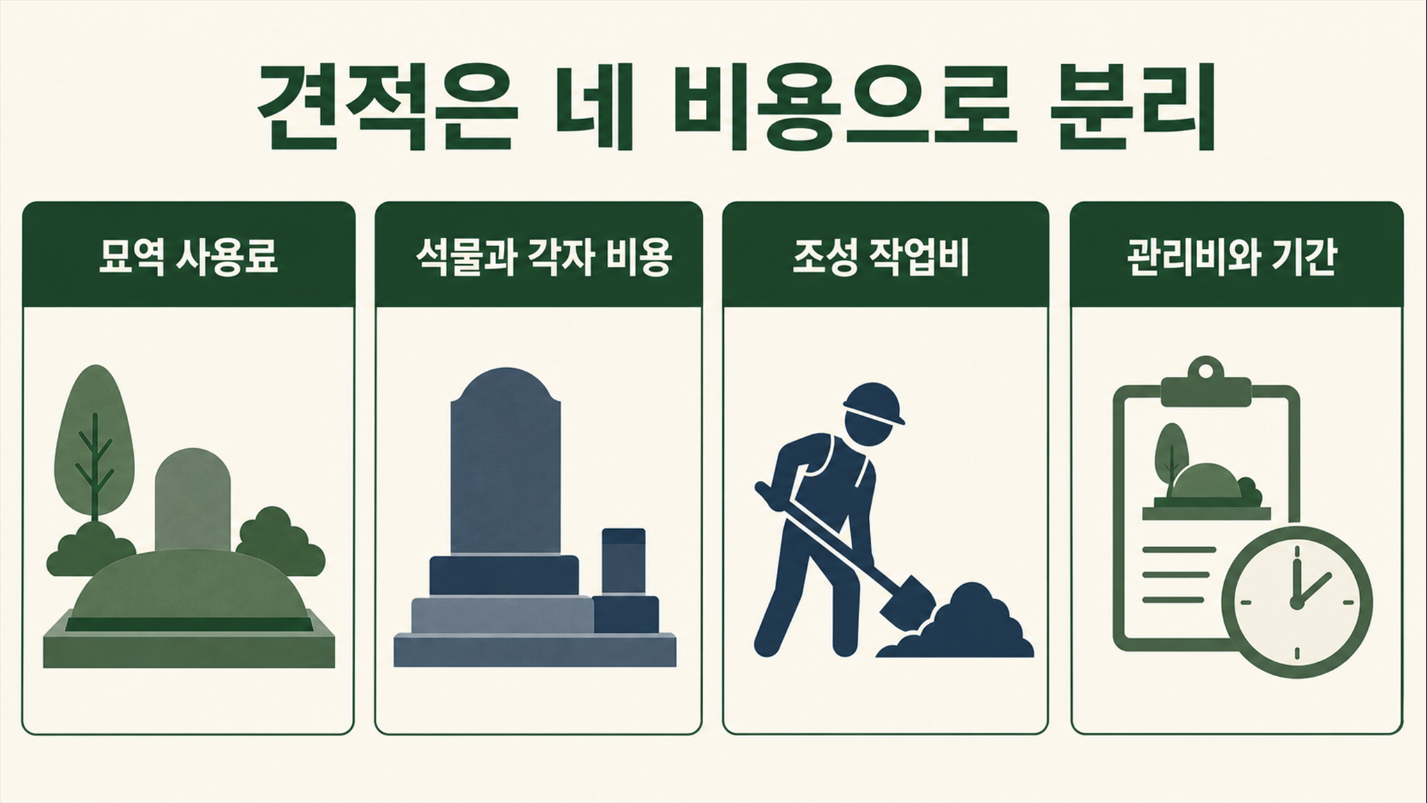 가족묘가격, 견적을 읽을 때 구분해야 할 비용 항목 - 가효상조 장례 가이드 가족묘가격, 견적을 읽을 때 구분해야 할 비용 항목