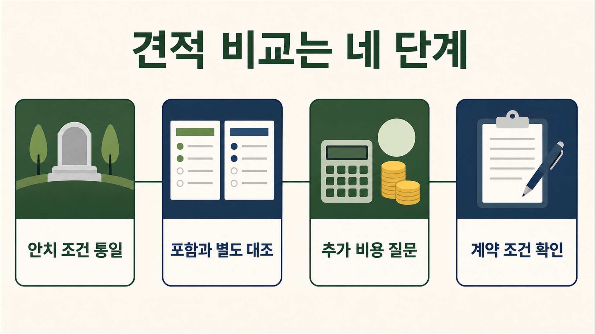 가족묘가격, 견적을 읽을 때 구분해야 할 비용 항목 - 가효상조 장례 가이드 가족묘가격, 견적을 읽을 때 구분해야 할 비용 항목