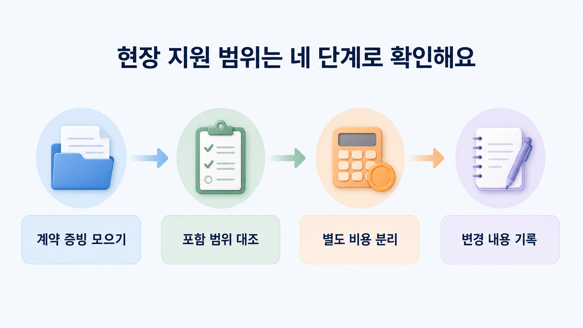 상조회사가입, 이용 과정에서 확인할 서비스 기준 정리 - 가효상조 장례 가이드 상조회사가입, 이용 과정에서 확인할 서비스 기준 정리