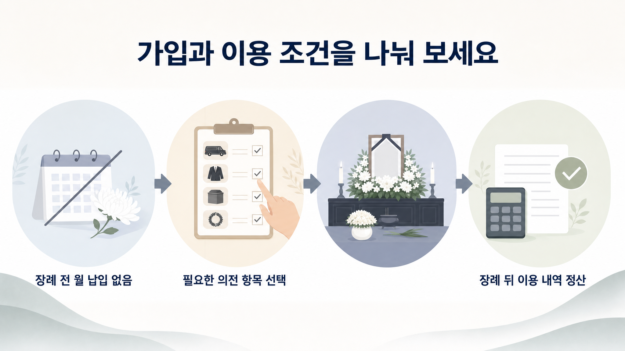 상조회사가입, 이용 과정에서 확인할 서비스 기준 정리 - 가효상조 장례 가이드 상조회사가입, 이용 과정에서 확인할 서비스 기준 정리