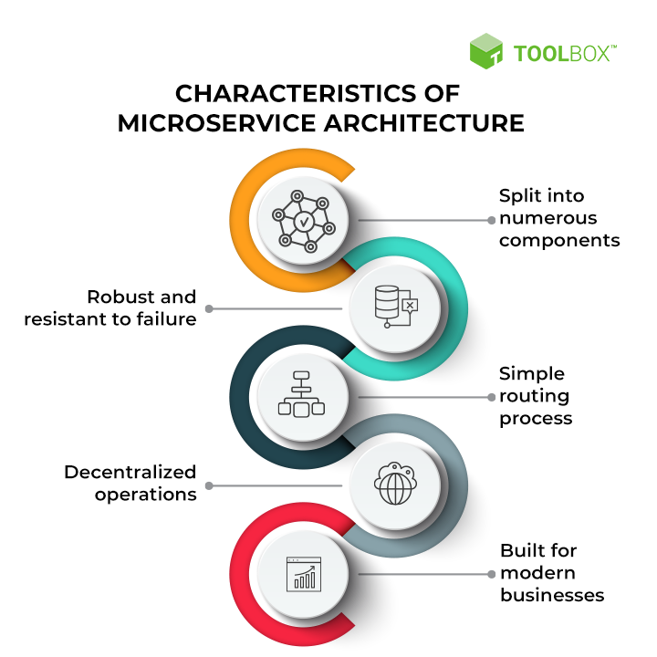 Microservices là gì? Định nghĩa, ví dụ, kiến trúc và các phương pháp hay nhất cho năm 2022