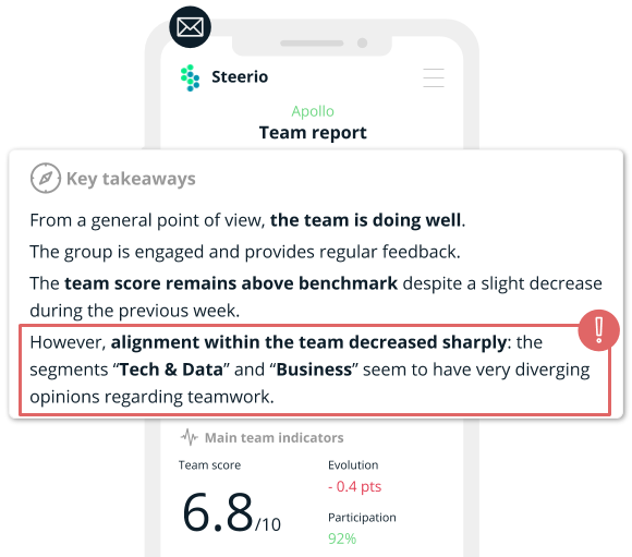 Receive an automated summary of team result and selected feedback analyse from Steerio every week in your mailbox