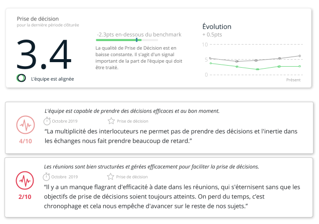 Allez à l'essentiel grâce à une navigation intuitive. Obtenez un feedback détaillé de la part de l'équipe.