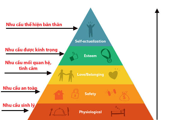 maslow