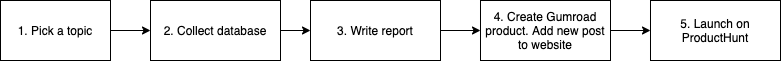 report_diagram.png