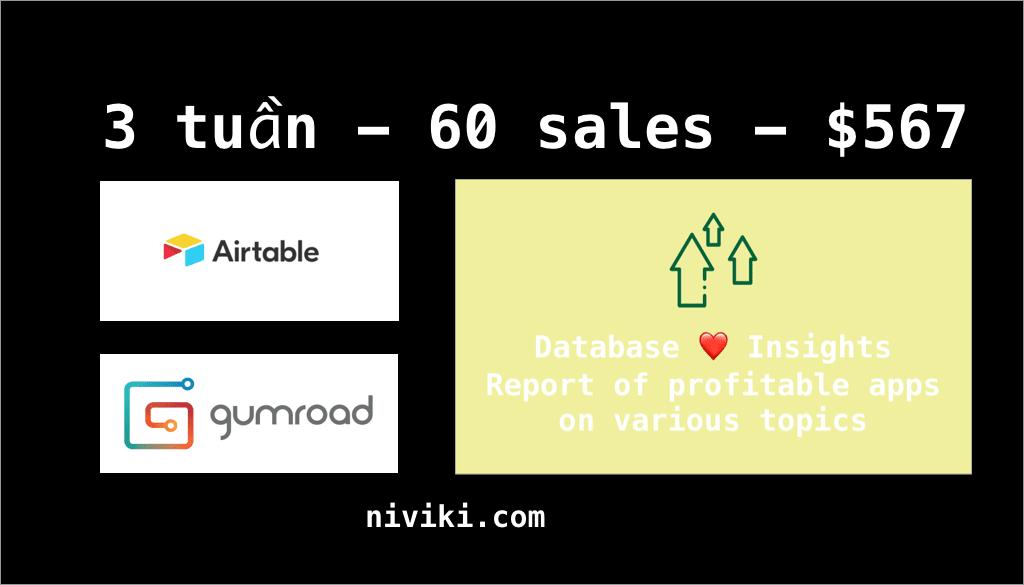 Chi tiết mình validate idea với nocode - 3 tuần 60 sales - $567