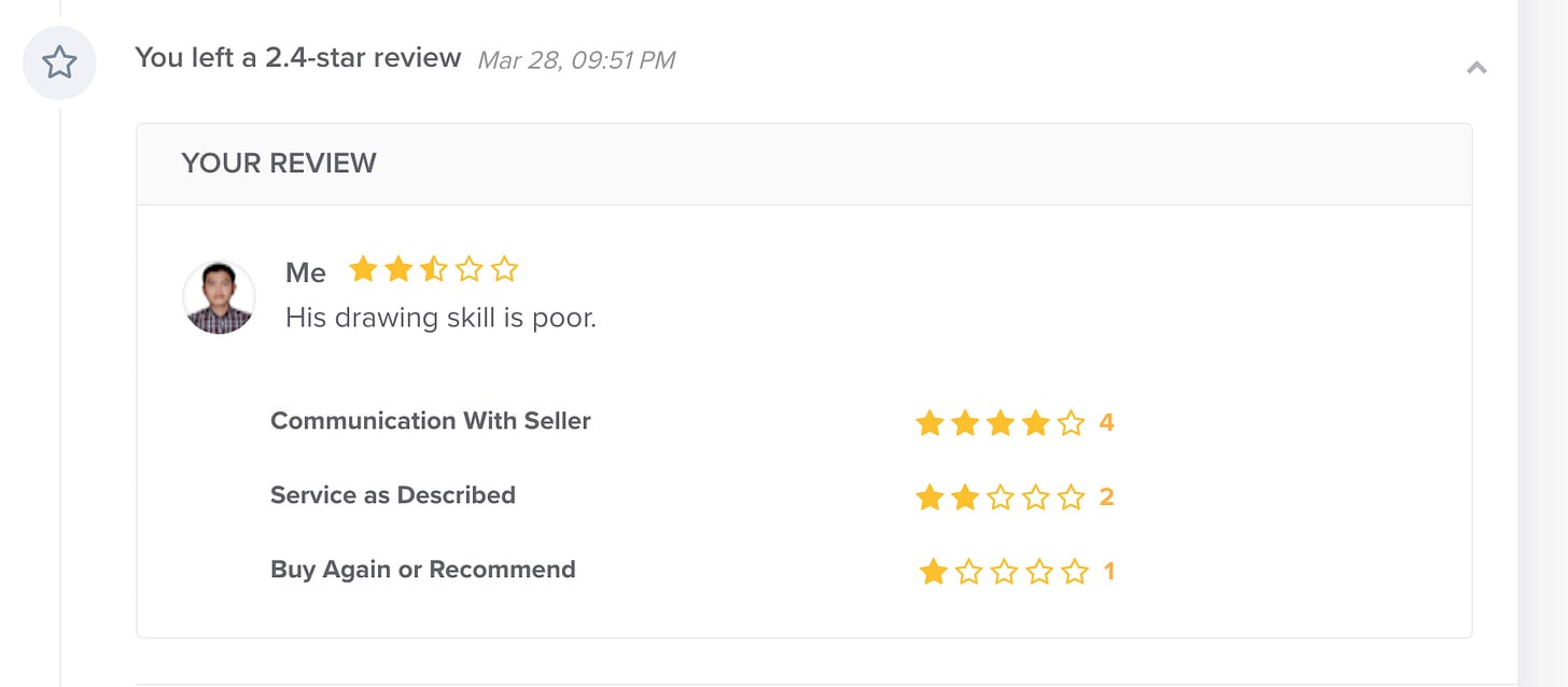anger-fiverr-review