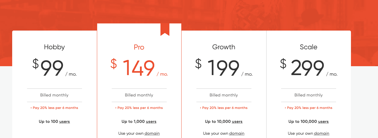 Sharebite pricing