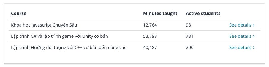 khoá học trực tuyến 