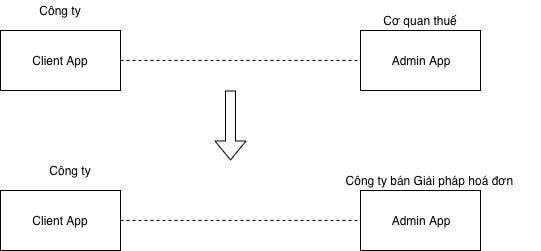 giải pháp nếu cơ quan thuế không chấp nhận