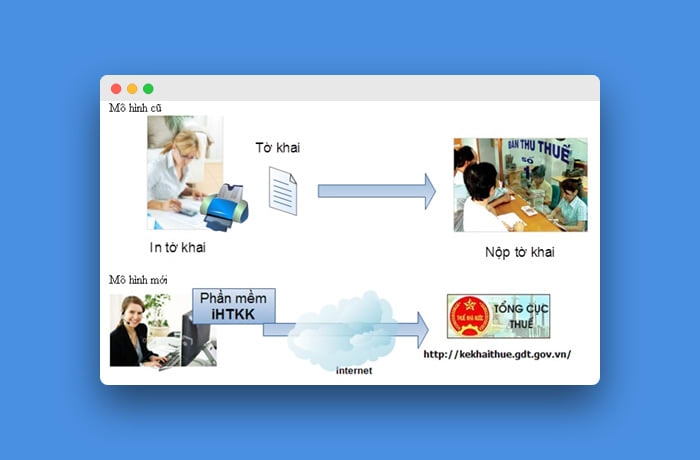 Kê khai hoá đơn điện tử online