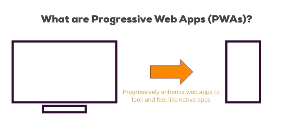 Progressive Web App