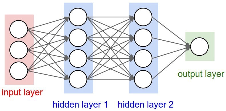 deep learning là gì