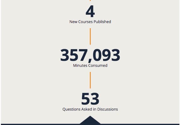 day hoc tren udemy review 1