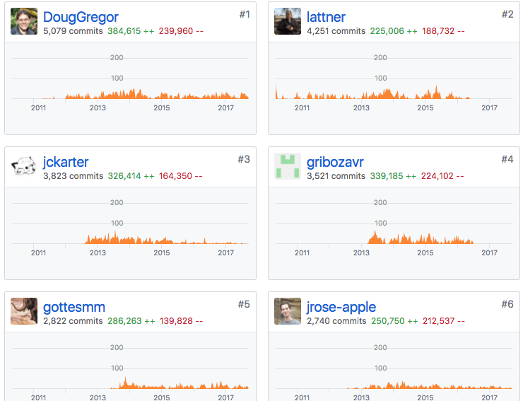 cách cập nhật công nghệ mới qua github 2