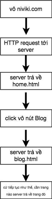 tại sao cần webpack