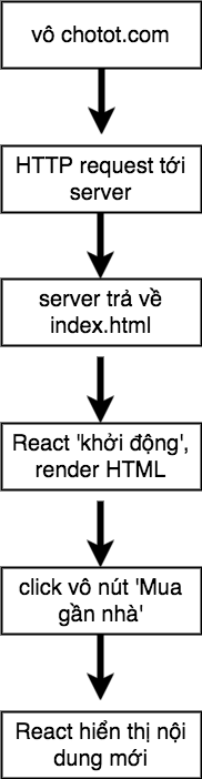 tại sao cần webpack