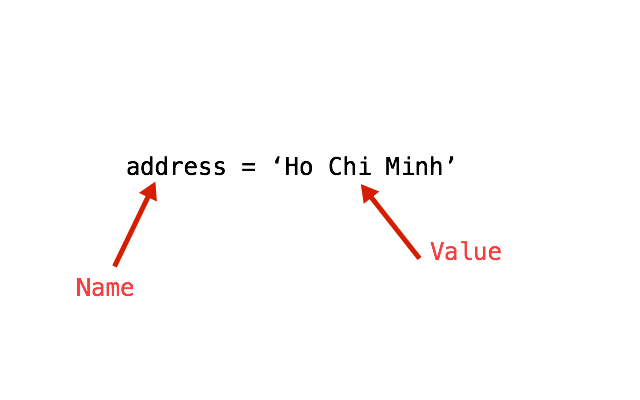 Name Value Pair là gì