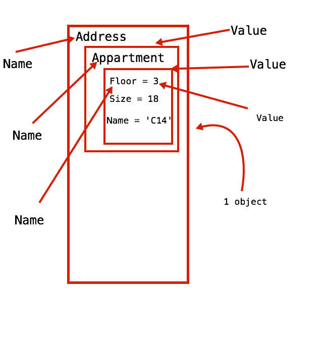 object trong javascript