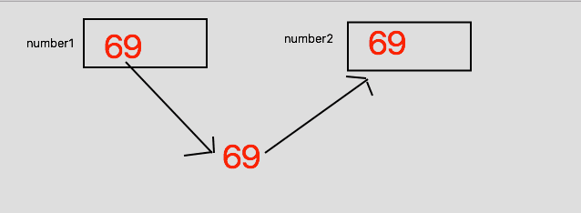 vẽ data model