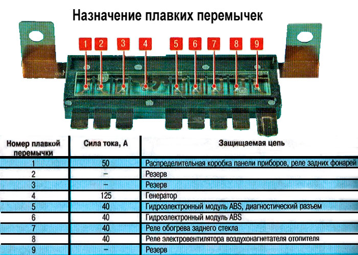 Кия рио схема предохранителей