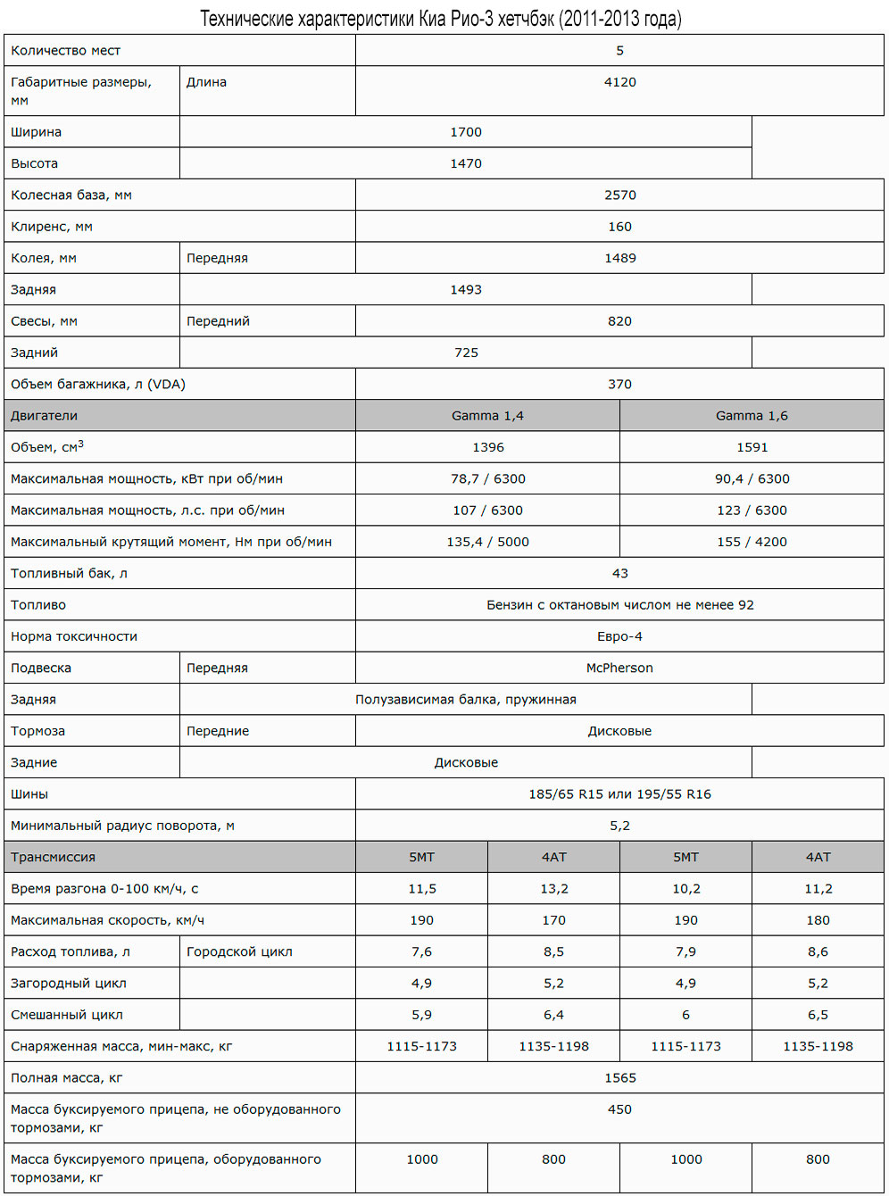 Киа рио 2009 года технические характеристики колеса