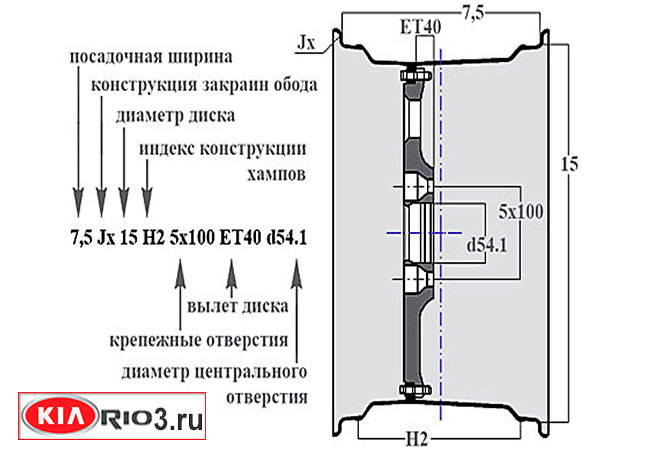 Маркировка автомобильных дисков