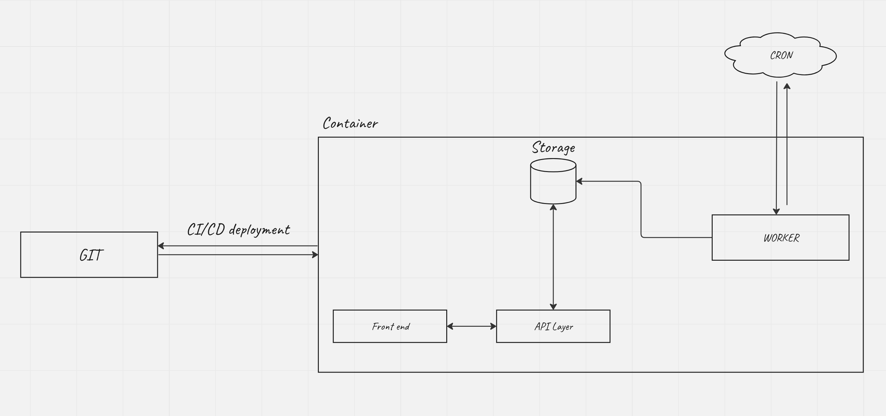 Architecture diagram