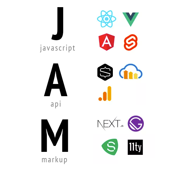 jamstack