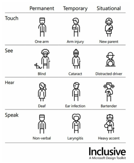 inclusive toolkit
