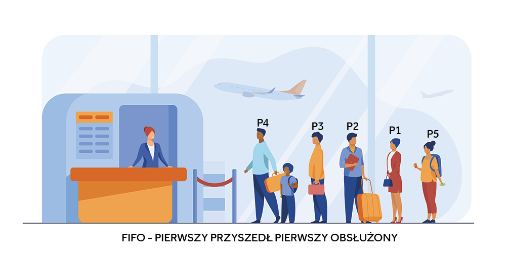 fifo