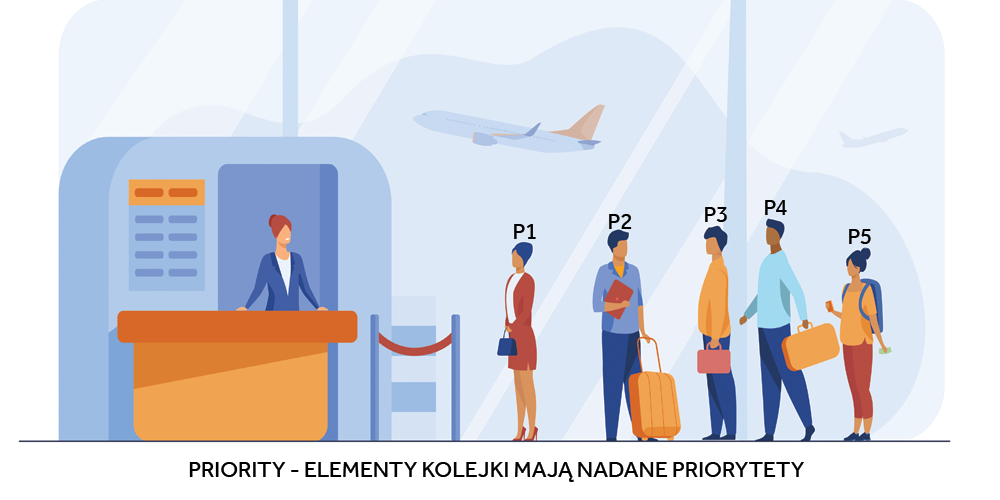 priotity