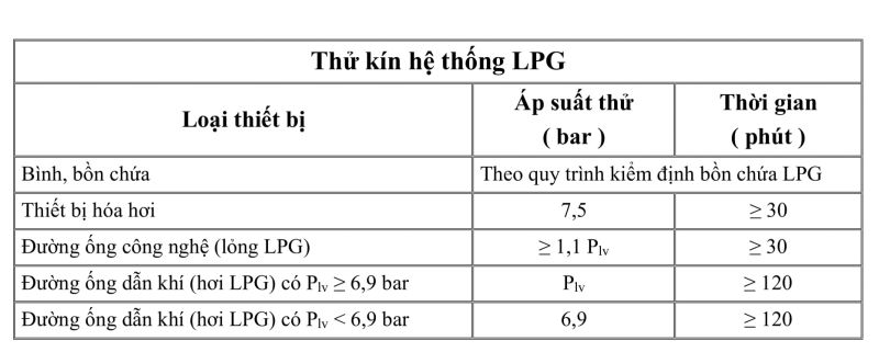 áp suất thử kín khi kiểm định hệ thống gas