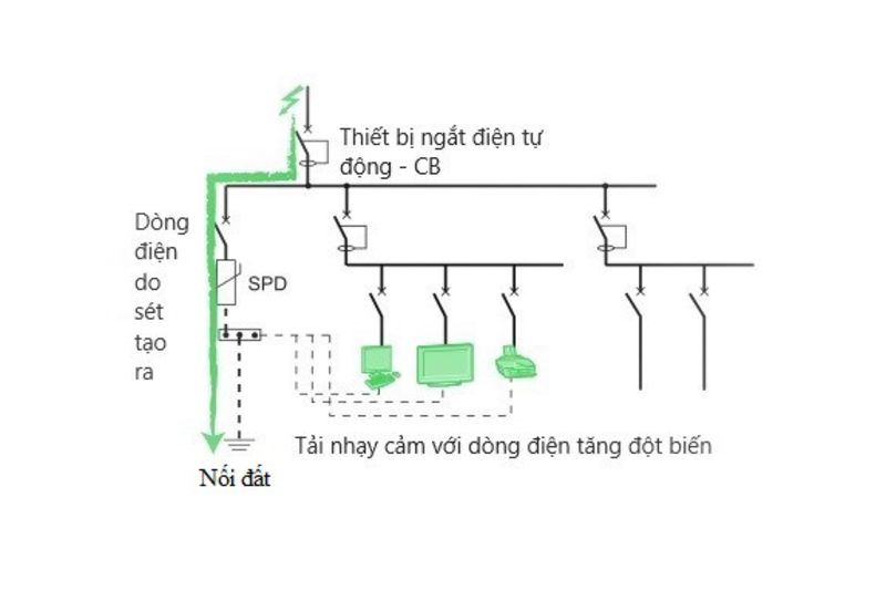 thiết bị spd sơ cấp trong hệ thống chống sét lan truyền