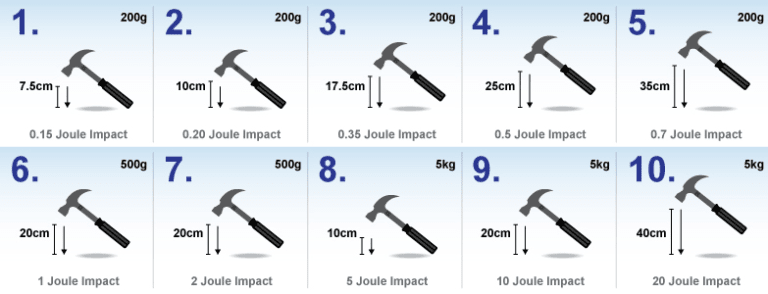 Understanding IK Testing: - KIK Lanka (Pvt) Ltd.