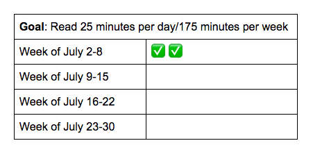Public reading tracker