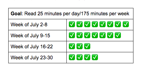 Complete tracker