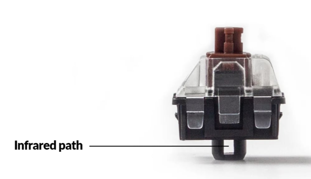 Gateron Optical Brown Switch