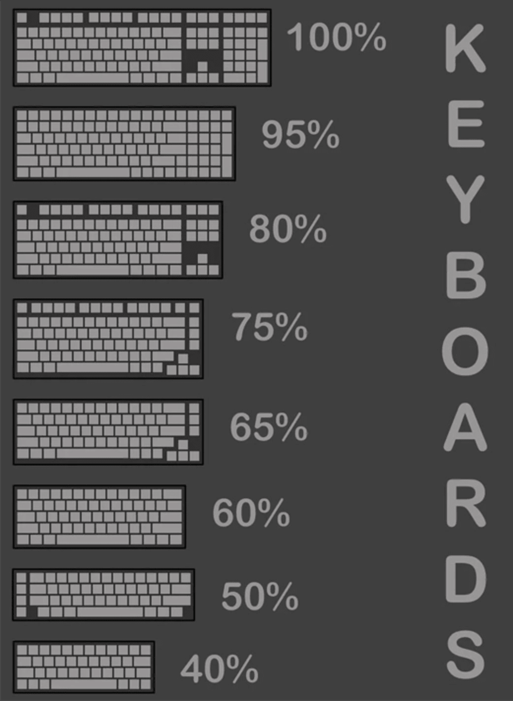 Keyboard Layout Reference