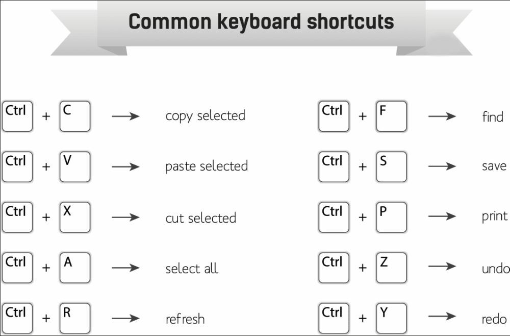 Common Keyboard Shortcuts