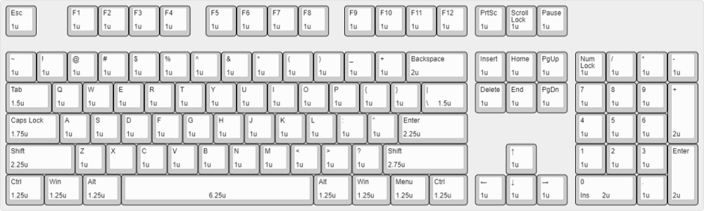 Example of Keycap Sizings