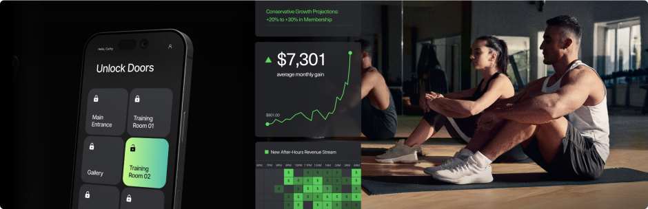 impactful fitness tech can increase revenue